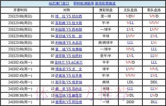 世界杯盘口免费热门 世界杯盘口免费热门