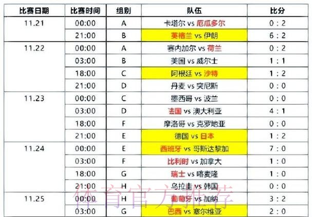 世界杯比分实时全站 世界杯比分实时全站